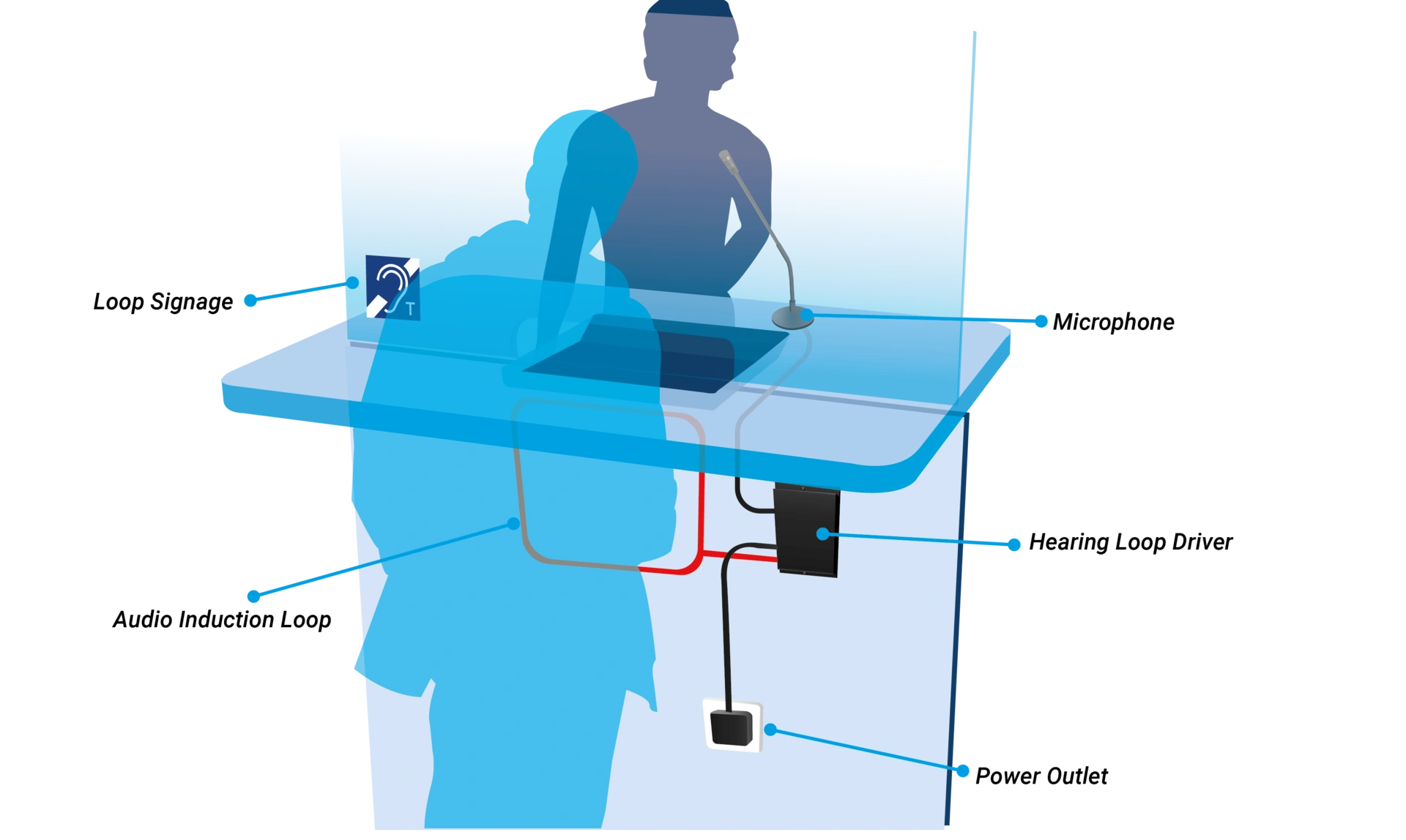 diagram of two people using a loop system