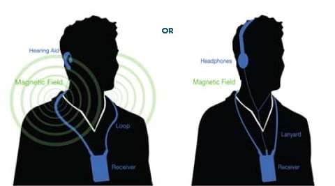 Other assistive listening systems | Hearing Dogs for Deaf People